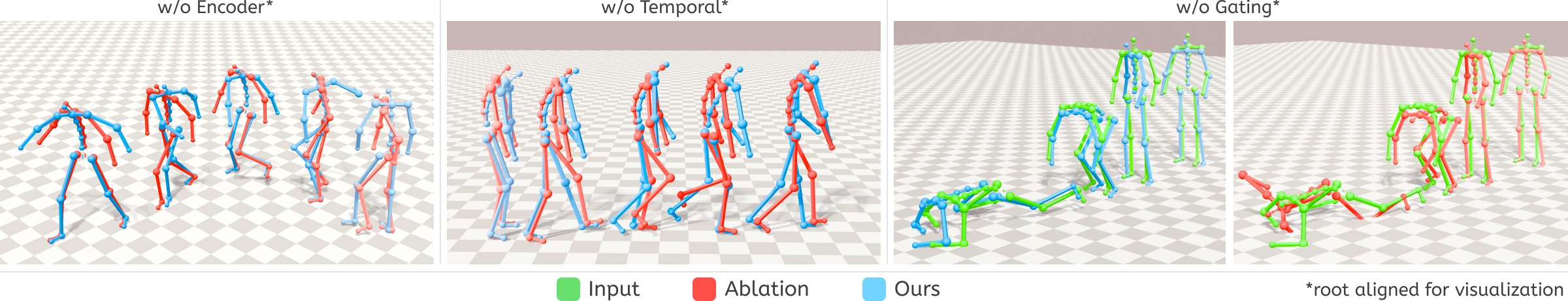 Ablation Study