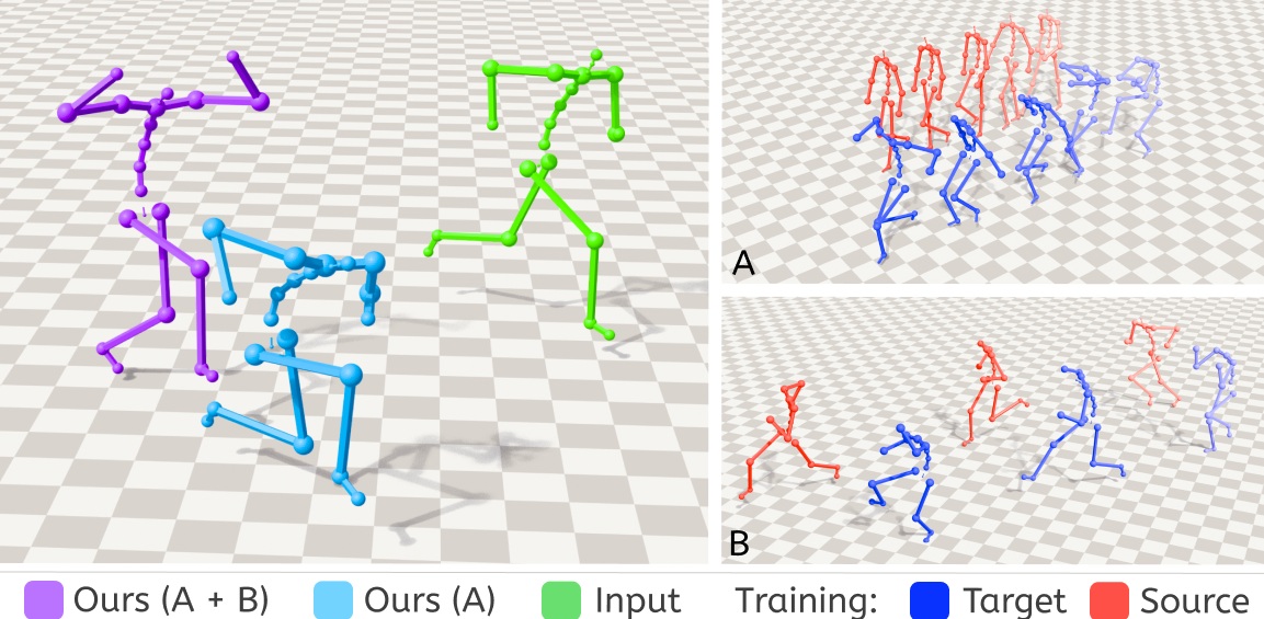 Iterative Training Generalization