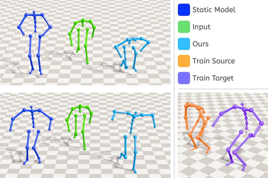 Static Posture Refinement