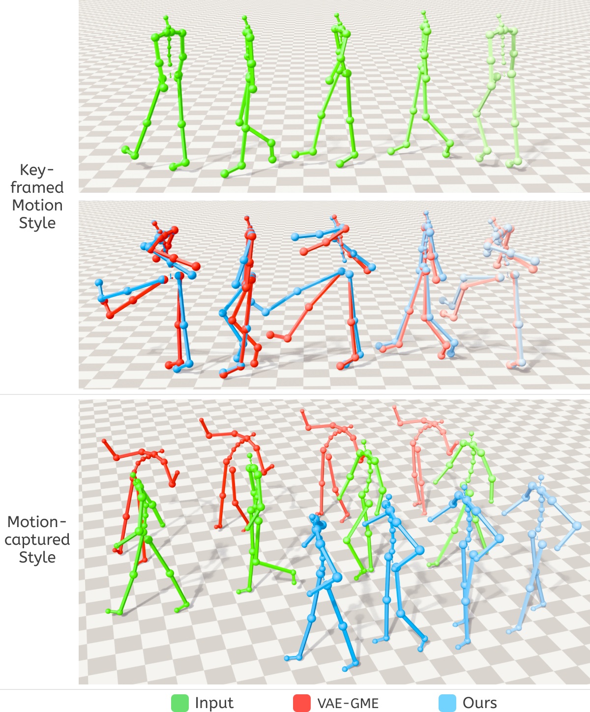 VAE-GME Comparison